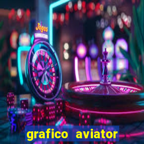 grafico aviator aposta ganha